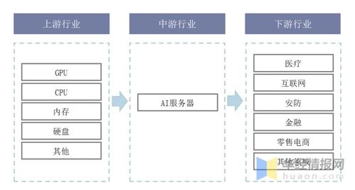 中國浪潮登頂全球AI服務器市場 信息系統集成服務的新格局